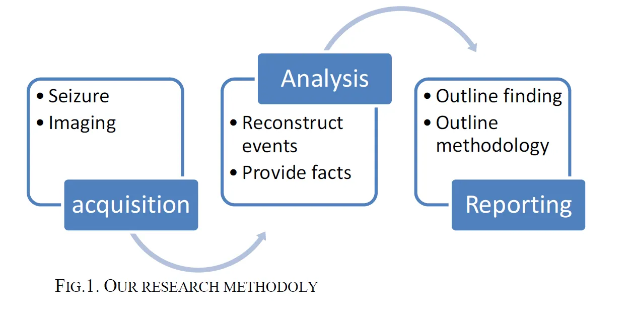 Research Methodology by Bouafif et al. 2018