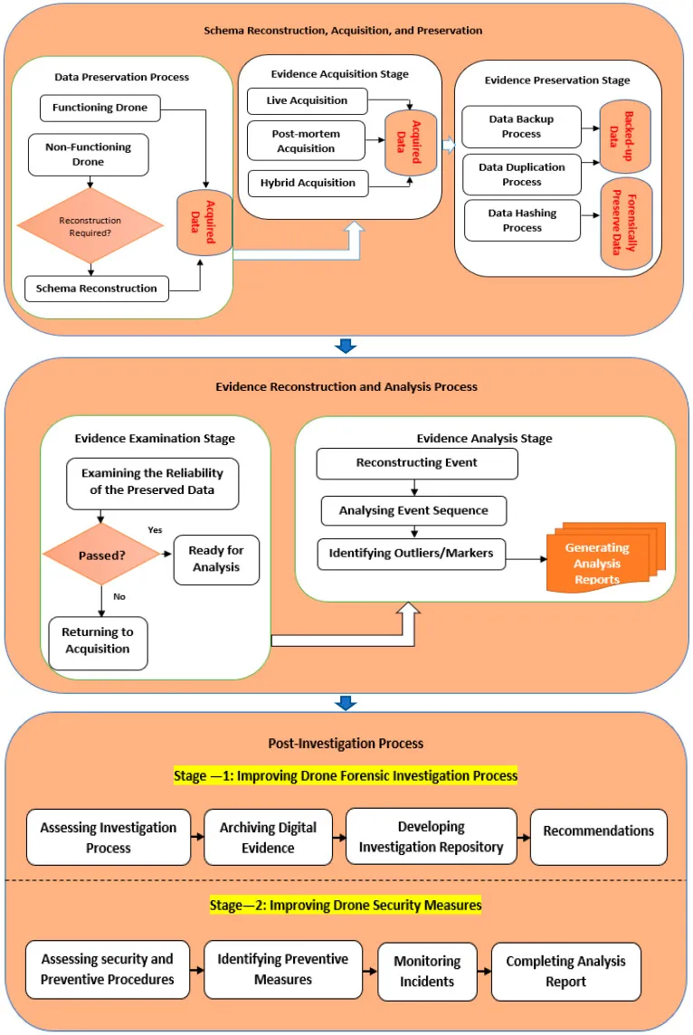 CCAFM (F. M. Alotaibi, Al-Dhaqm, Al-Otaibi, and Alsewari 2022