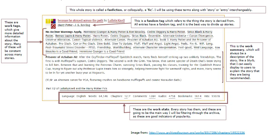 Annotated Screenshot